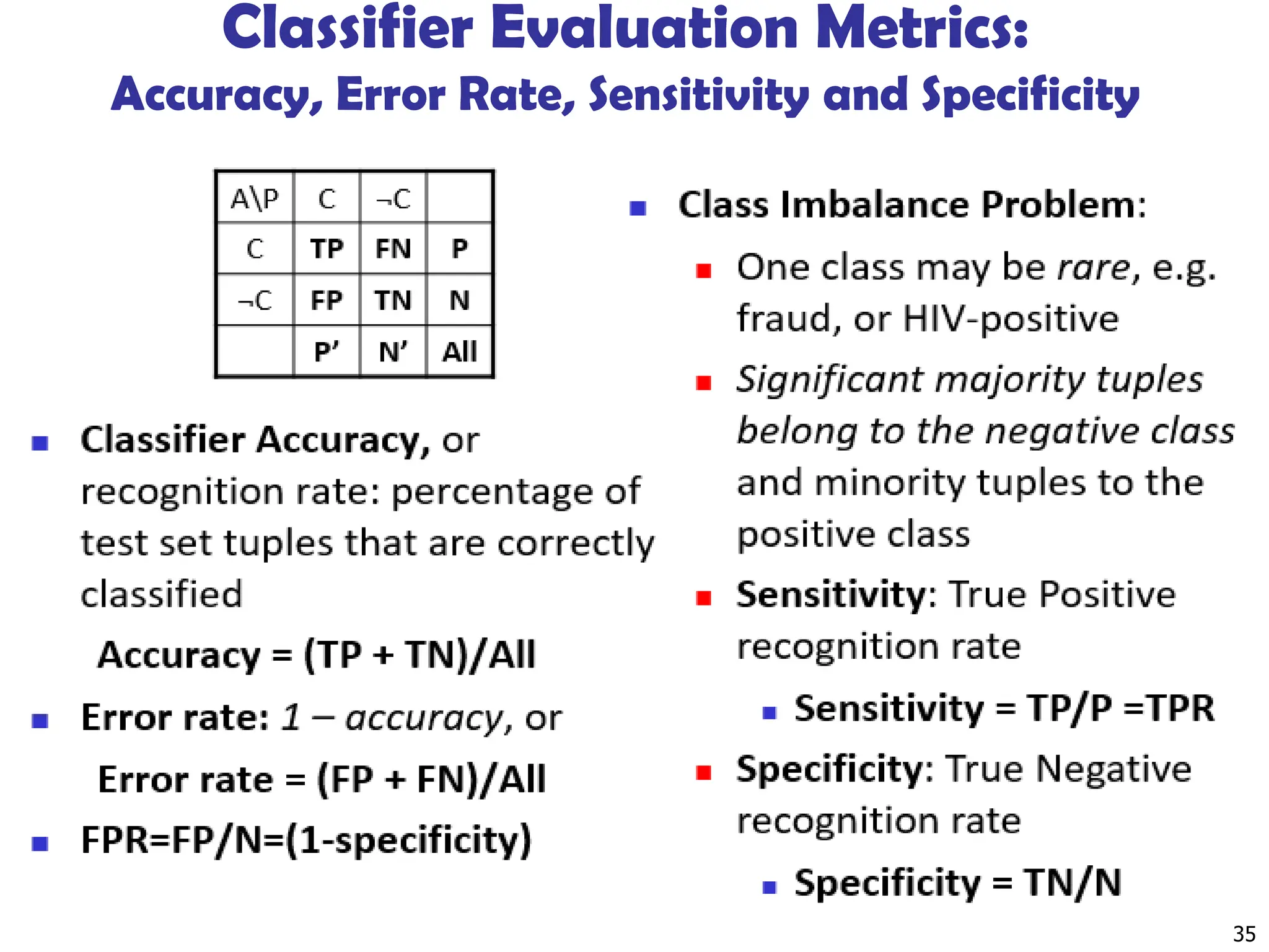 Classifier Evaluation Metrics:
Accuracy, Error Rate, Sensitivity and Specificity
35
 