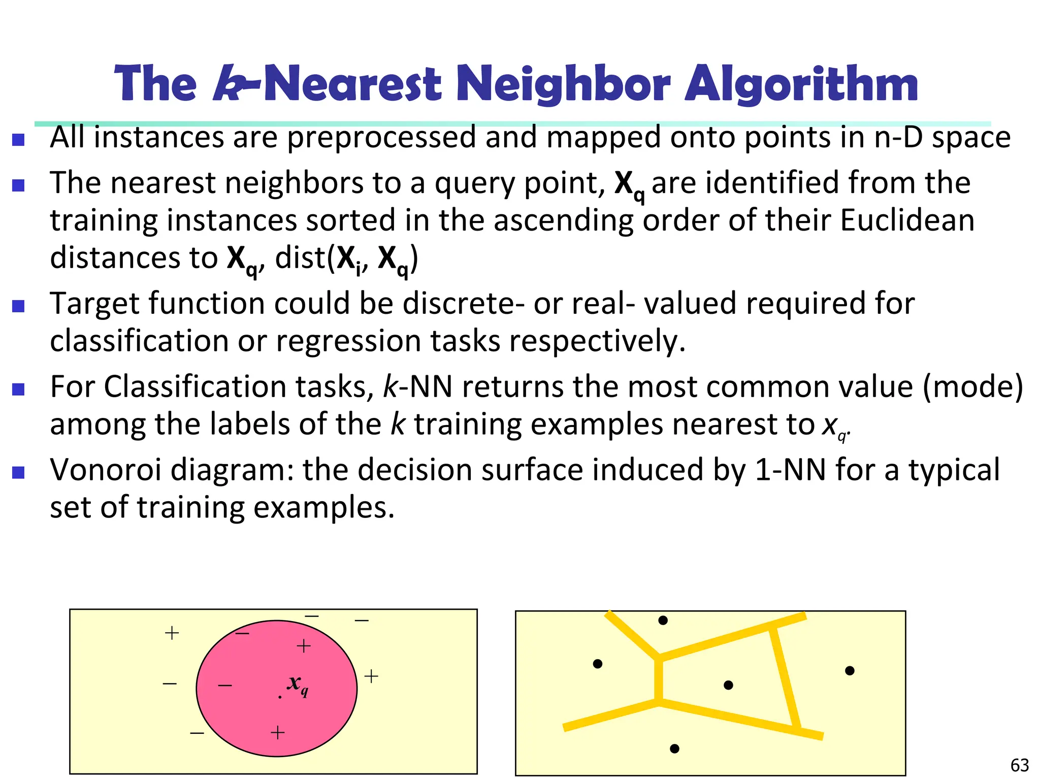 63
The k-Nearest Neighbor Algorithm
 All instances are preprocessed and mapped onto points in n-D space
 The nearest neighbors to a query point, Xq are identified from the
training instances sorted in the ascending order of their Euclidean
distances to Xq, dist(Xi, Xq)
 Target function could be discrete- or real- valued required for
classification or regression tasks respectively.
 For Classification tasks, k-NN returns the most common value (mode)
among the labels of the k training examples nearest to xq.
 Vonoroi diagram: the decision surface induced by 1-NN for a typical
set of training examples.
.
_
+
_ xq
+
_ _
+
_
_ +
.
.
.
. .
 