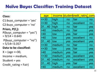 22
Naïve Bayes Classifier: Training Dataset
Class:
C1:buys_computer = ‘yes’
C2:buys_computer = ‘no’
Priors, P(Ci):
P(buys_computer = “yes”)
= 9/14 = 0.643
P(buys_computer = “no”)
= 5/14= 0.357
Data to be classified:
X = (age <=30,
Income = medium,
Student = yes
Credit_rating = Fair)
age income student
credit_rating
buys_compu
<=30 high no fair no
<=30 high no excellent no
31…40 high no fair yes
>40 medium no fair yes
>40 low yes fair yes
>40 low yes excellent no
31…40 low yes excellent yes
<=30 medium no fair no
<=30 low yes fair yes
>40 medium yes fair yes
<=30 medium yes excellent yes
31…40 medium no excellent yes
31…40 high yes fair yes
>40 medium no excellent no
 