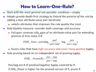 How to Learn-One-Rule?
32
 