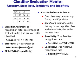 Classifier Evaluation Metrics:
Accuracy, Error Rate, Sensitivity and Specificity
35
 