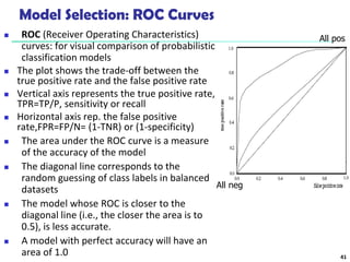 Model Selection: ROC Curves
 ROC (Receiver Operating Characteristics)
curves: for visual comparison of probabilistic
classification models
 The plot shows the trade-off between the
true positive rate and the false positive rate
 Vertical axis represents the true positive rate,
TPR=TP/P, sensitivity or recall
 Horizontal axis rep. the false positive
rate,FPR=FP/N= (1-TNR) or (1-specificity)
 The area under the ROC curve is a measure
of the accuracy of the model
 The diagonal line corresponds to the
random guessing of class labels in balanced
datasets
 The model whose ROC is closer to the
diagonal line (i.e., the closer the area is to
0.5), is less accurate.
 A model with perfect accuracy will have an
area of 1.0 41
All neg
All pos
 
