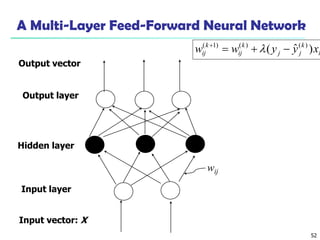 52
A Multi-Layer Feed-Forward Neural Network
Output layer
Input layer
Hidden layer
Output vector
Input vector: X
wij
i
k
j
j
k
ij
k
ij x
y
y
w
w )
ˆ
( )
(
)
(
)
1
(





 