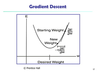© Prentice Hall 57
Gradient Descent
 