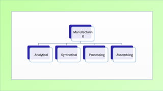 classification of Business Activities.pptx