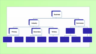 classification of Business Activities.pptx