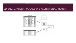 GENERAL APPROACHTO SOLVING A CLASSIFICATION PROBLEM
 