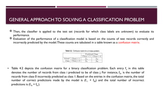 GENERAL APPROACHTO SOLVING A CLASSIFICATION PROBLEM
 Then, the classifier is applied to the test set (records for which class labels are unknown) to evaluate its
performance.
 Evaluation of the performance of a classification model is based on the counts of test records correctly and
incorrectly predicted by the model.These counts are tabulated in a table known as a confusion matrix.
• TabIe 4.2 depicts the confusion matrix for a binary classification problem. Each entry fij in this table
denotes the number of records from class i predicted to be of class j. For instance, f01 is the number of
records from class 0 incorrectly predicted as class 1. Based on the entries in the confusion matrix, the total
number of correct predictions made by the model is (f11 + f00) and the total number of incorrect
predictions is (f10 + f01).
 