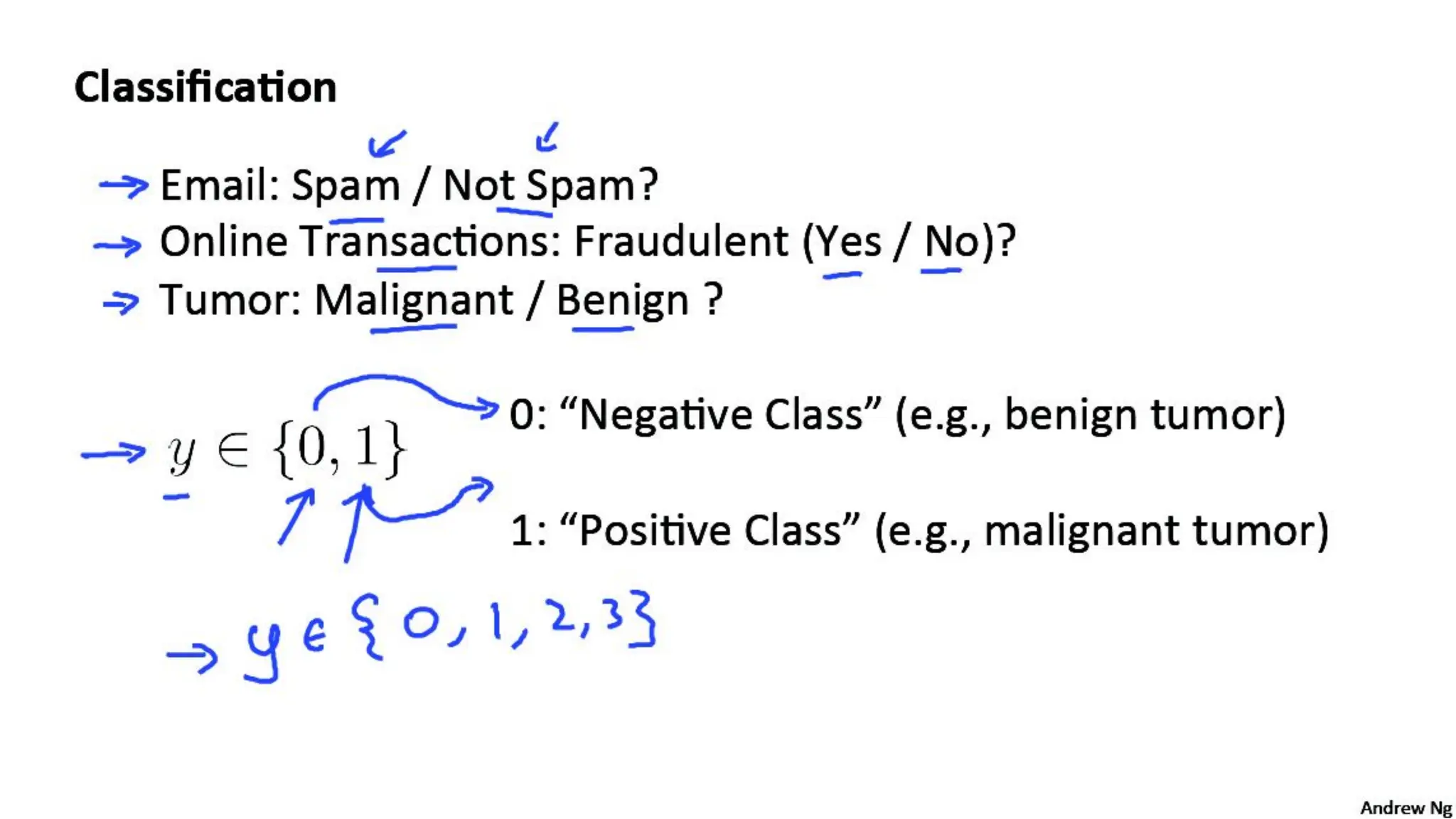 Classification of Machine Learning Techniques | PDF