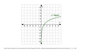 https://www.varsitytutors.com/assets/vt-hotmath-legacy/hotmath_help/topics/graphing-logarithmic-functions/f-gr-log-fn_1_4_1.gif
 