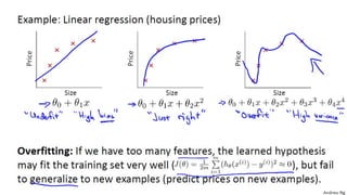 Classification of Machine Learning Techniques