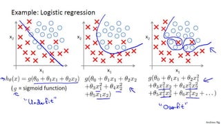 Classification of Machine Learning Techniques