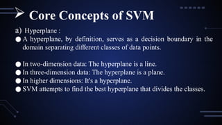 a) Hyperplane :
● A hyperplane, by definition, serves as a decision boundary in the
domain separating different classes of data points.
● In two-dimension data: The hyperplane is a line.
● In three-dimension data: The hyperplane is a plane.
● In higher dimensions: It's a hyperplane.
● SVM attempts to find the best hyperplane that divides the classes.
 Core Concepts of SVM
 