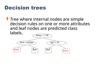 Classification methods in data analytics.ppt