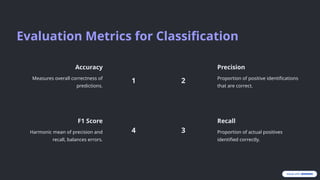 Balance Accuracy Classification classification models in data science and machine learning | PPTX