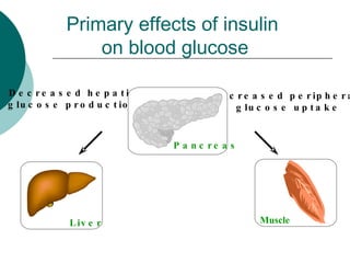 Classification And Diagnosis Of Diabetes | PPT