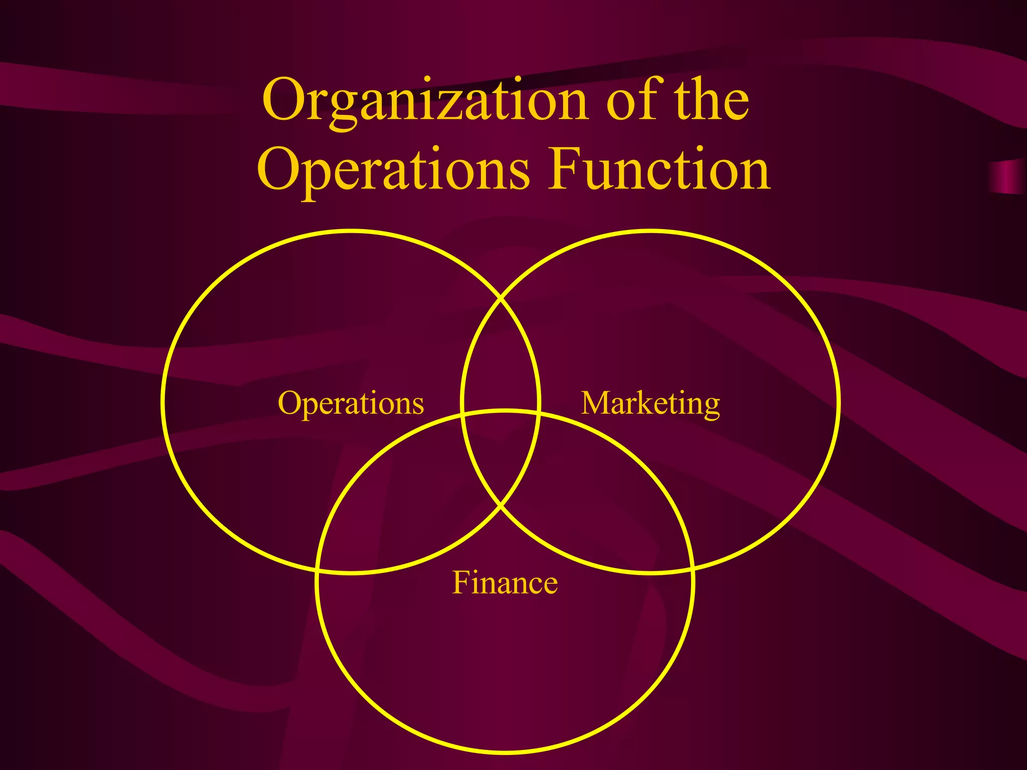 Organization of the  Operations Function Operations Marketing Finance 