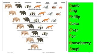 Dumb
King
Phillip
Came
Over
For
Gooseberry
Soup!
15-11-2021 DR. C. BEULAH JAYARANI 20
 
