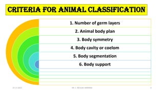 CRITERIA FOR ANIMAL CLASSIFICATION
1. Number of germ layers
2. Animal body plan
3. Body symmetry
4. Body cavity or coelom
5. Body segmentation
6. Body support
15-11-2021 DR. C. BEULAH JAYARANI 4
 