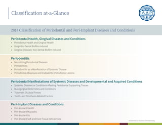 Classification at-a-Glance
2018 Classification of Periodontal and Peri-Implant Diseases and Conditions
© 2018 American Academy of Periodontology
Periodontal Health, Gingival Diseases and Conditions
• Periodontal Health and Gingival Health
• Gingivitis: Dental Biofilm-Induced
• Gingival Diseases: Non-Dental Biofilm-Induced
Periodontitis
• Necrotizing Periodontal Diseases
• Periodontitis
• Periodontitis as a Manifestation of Systemic Disease
• Periodontal Abscesses and Endodontic-Periodontal Lesions
Periodontal Manifestations of Systemic Diseases and Developmental and Acquired Conditions
• Systemic Diseases or Conditions Affecting Periodontal Supporting Tissues
• Mucogingival Deformities and Conditions
• Traumatic Occlusal Forces
• Tooth- and Prosthesis-Related Factors
Peri-Implant Diseases and Conditions
• Peri-Implant Health
• Peri-Implant Mucositis
• Peri-Implantitis
• Peri-Implant Soft and Hard Tissue Deficiencies
 