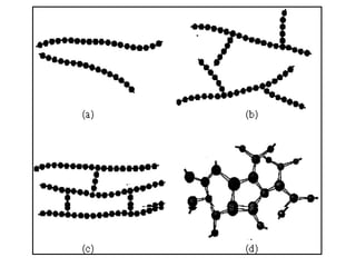Classification Of Polymer On Different Basis | PPTX