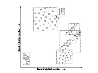 Comprehensive Guide to Image Classification Techniques in Remote ...