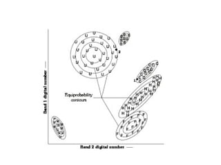 Comprehensive Guide to Image Classification Techniques in Remote ...