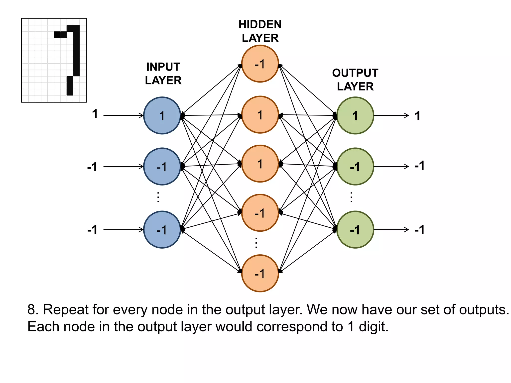 Neural Network Classification-Explanation | PPT