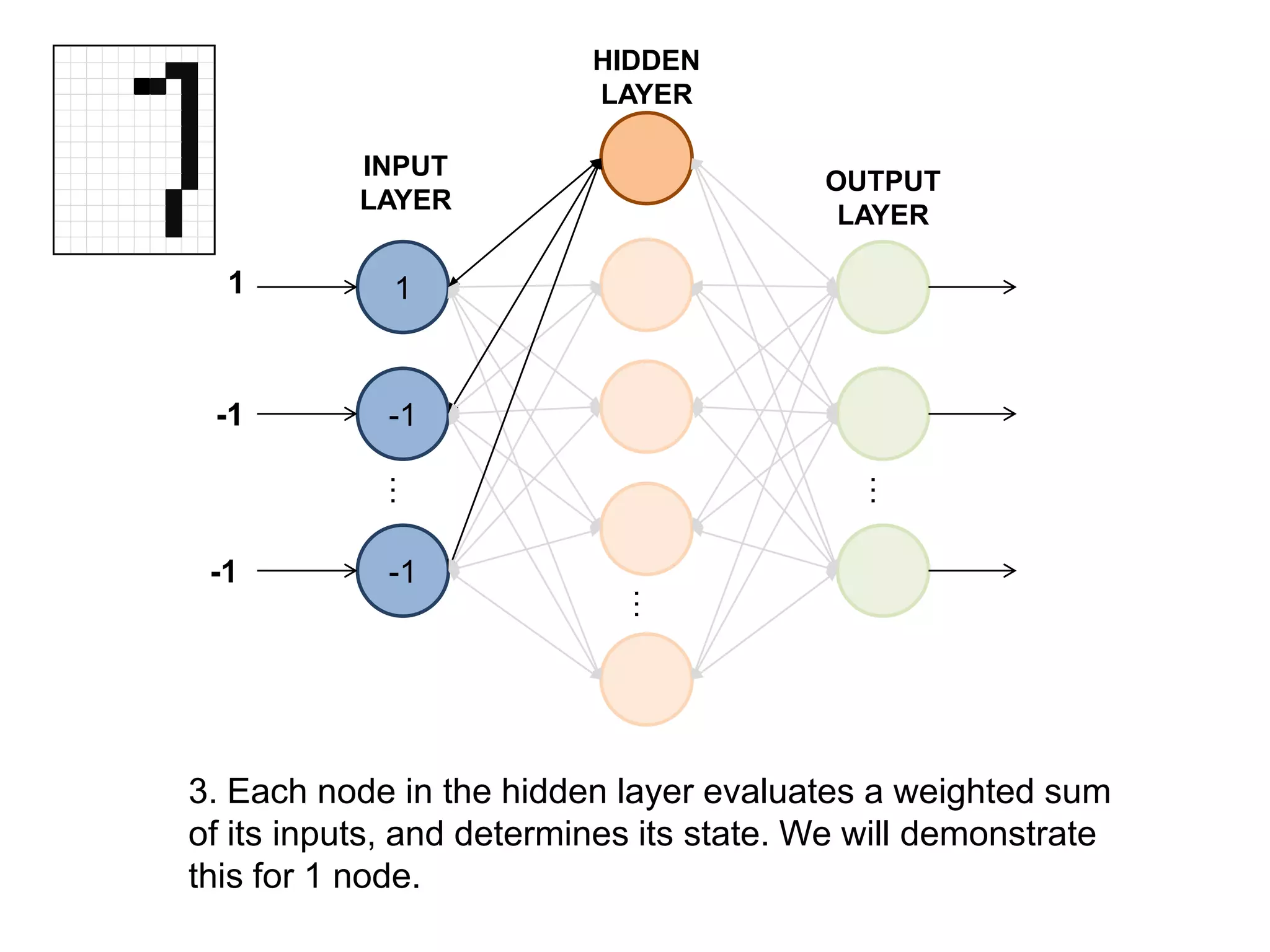 Neural Network Classification-Explanation | PPT