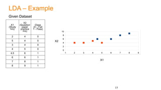 Classification - Linear Models with LDA.pptx