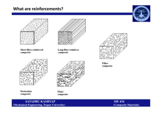 What are reinforcements?
SATADRU KASHYAP ME 434
(Mechanical Engineering, Tezpur University) (Composite Materials)
 
