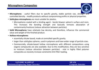 Microsphere Composites
• Microspheres - useful fillers due to specific gravity, stable particle size, strength and
controlled density - modify products without compromising profits or physical properties.
• Solid glass microspheres are most suitable for plastics.
• Microspheres coated with a binding agent - bonds btween sphere’s surface and resin.
This increases the bonding strength and basically removes absorption of
contaminants/moisture (reduce attraction between particles).
• Solid Microspheres have relatively low density, and therefore, influence the commercial
value and weight of the finished product.
• Hollow microspheres
SATADRU KASHYAP ME 434
(Mechanical Engineering, Tezpur University) (Composite Materials)
• Hollow microspheres
• essentially silicate based, made at controlled specific gravity.
• larger than solid glass spheres, used in polymers and have wider range of particle sizes.
• Commercially, silicate-based hollow microspheres with different compositions using
organic compounds are also available. Due to this modification, they are less sensitive
to moisture (reduce attraction between particles) - vital in highly filled polymer
composites as viscosity increase constraints limit filler loading.
 
