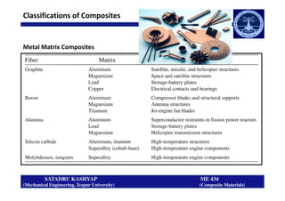 Classification of-composites | PDF