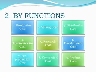 Classification-of-Cost and its characteristics.ppt