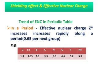 Trend of ENC in Periodic Table
In a Period - Effective nuclear charge Z*
increases increases rapidly along a
period(0.65 per next group)
e.g.
Shielding effect & Effective Nuclear Charge
Li Be B C N O F Ne
1.3 1.95 2.6 3.3 3.9 4.6 5.2 5.9
 