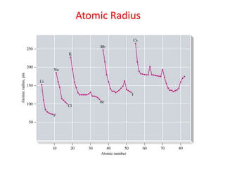 Atomic Radius
 