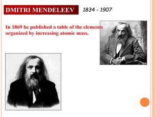 DMITRI MENDELEEV 1834 - 1907
In 1869 he published a table of the elements
organized by increasing atomic mass.
 