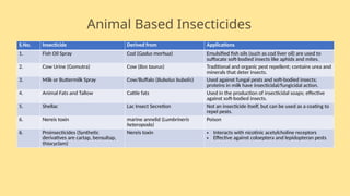 Classification of Insecticides Chemical Composition.pptx