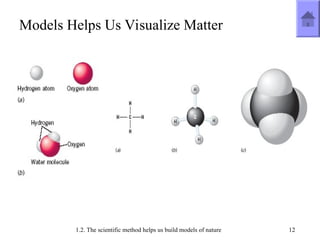 Mass Model Science Classification-of-matter-and-measurements.ppt