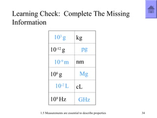 Classification-of-matter-and-measurements.ppt