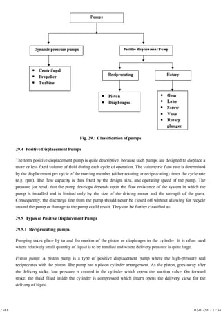 Classification 2024 of pumps
