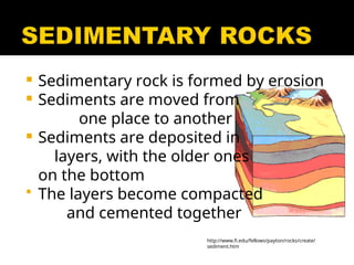 Grade 12 HUMSS Classification-of-Rocks.ppt
