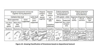 Limestone Classification Classification-of-sedimentary-rocks-Autochthonous-sediments.pptx