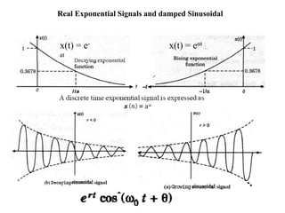 x(t) = e-
at
x(t) = eαt
Real Exponential Signals and damped Sinusoidal
 