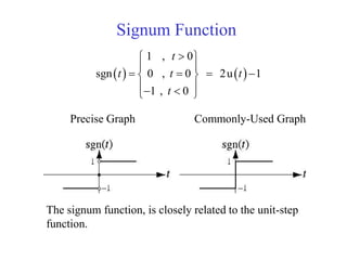 Signum Function
   
1 , 0
sgn 0 , 0 2u 1
1 , 0
t
t t t
t
 
 
    
   
Precise Graph Commonly-Used Graph
The signum function, is closely related to the unit-step
function.
 