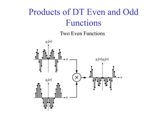 Products of DT Even and Odd
Functions
Two Even Functions
 