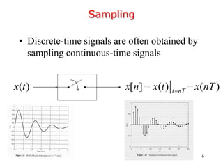 6
• Discrete-time signals are often obtained by
sampling continuous-time signals
Sampling
( )x t [ ] ( ) ( )t nTx n x t x nT . .
 