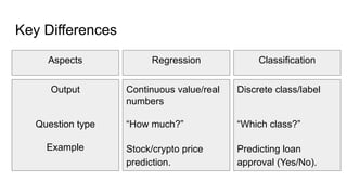 Classification-Regression for data science.pptx