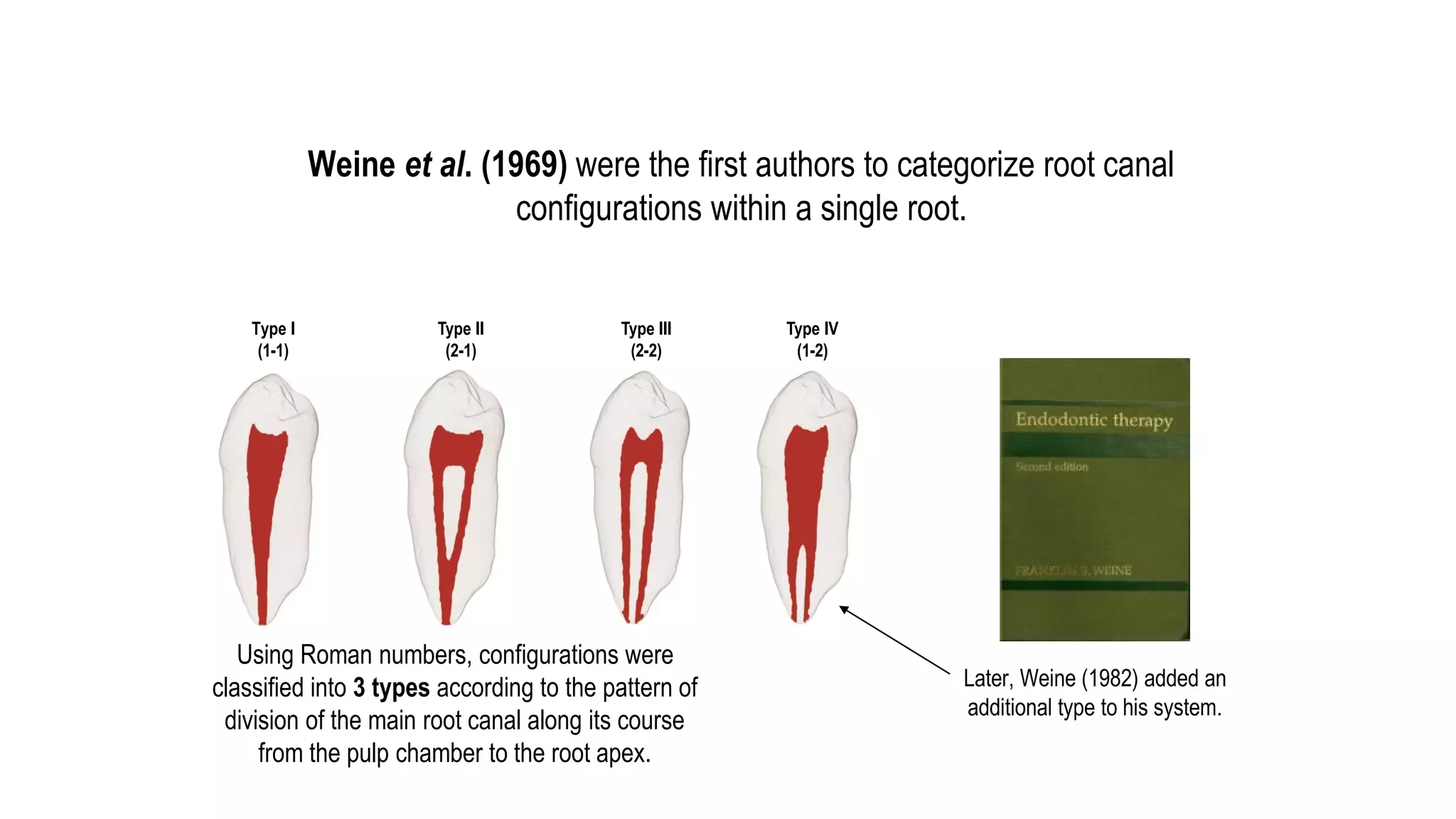 Introduction
Weine et al. (1969) were the first authors to categorize root canal
configurations within a single root.
Type I
(1-1)
Type II
(2-1)
Type III
(2-2)
Type IV
(1-2)
Later, Weine (1982) added an
additional type to his system.
Using Roman numbers, configurations were
classified into 3 types according to the pattern of
division of the main root canal along its course
from the pulp chamber to the root apex.
 