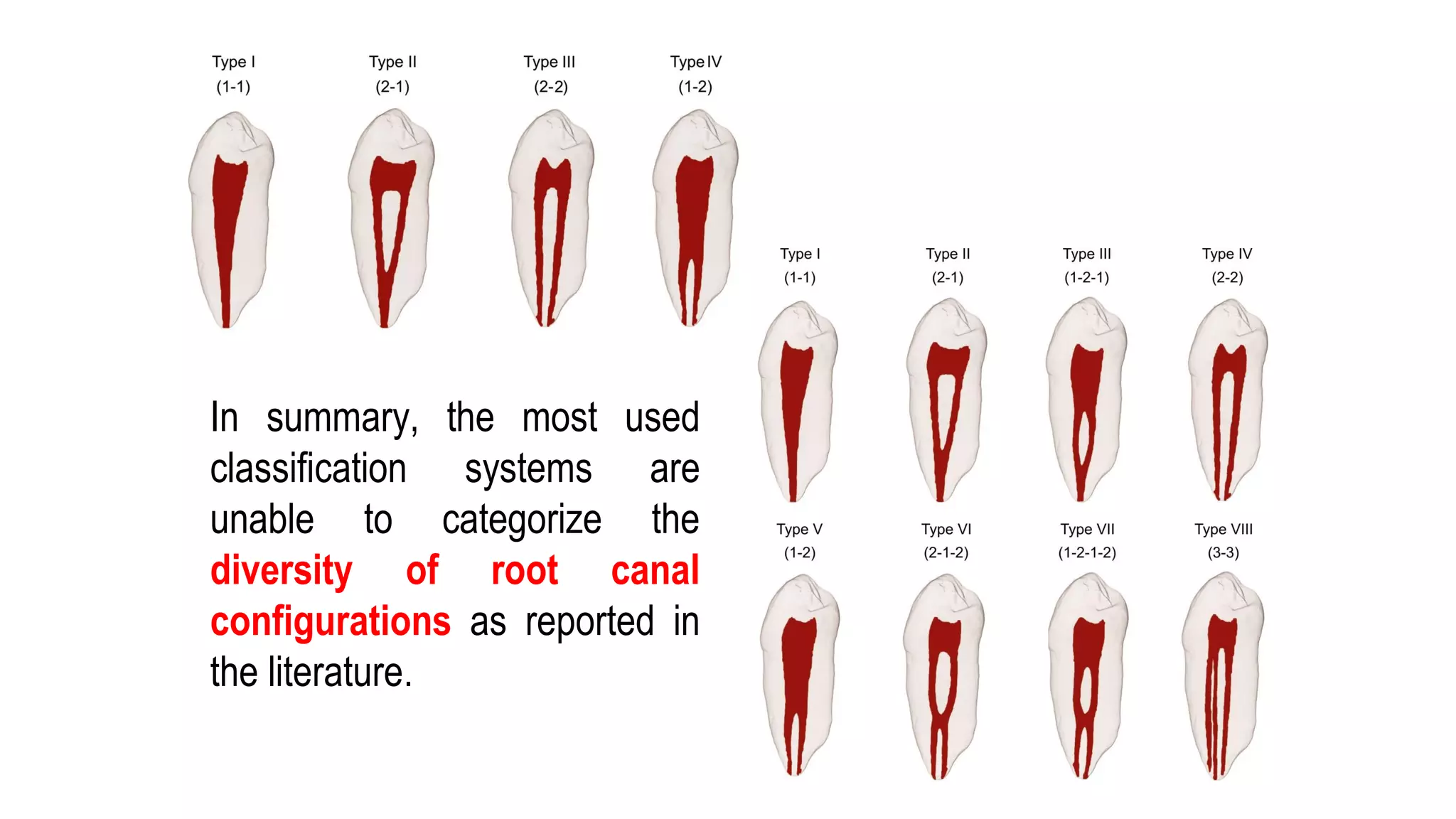 In summary, the most used
classification systems are
unable to categorize the
diversity of root canal
configurations as reported in
the literature.
Introduction
 